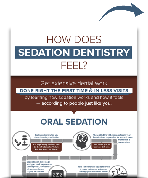 Sedation Dentistry ebook placeholder