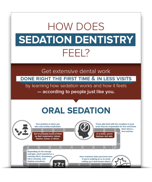 Sedation Dentistry ebook placeholder